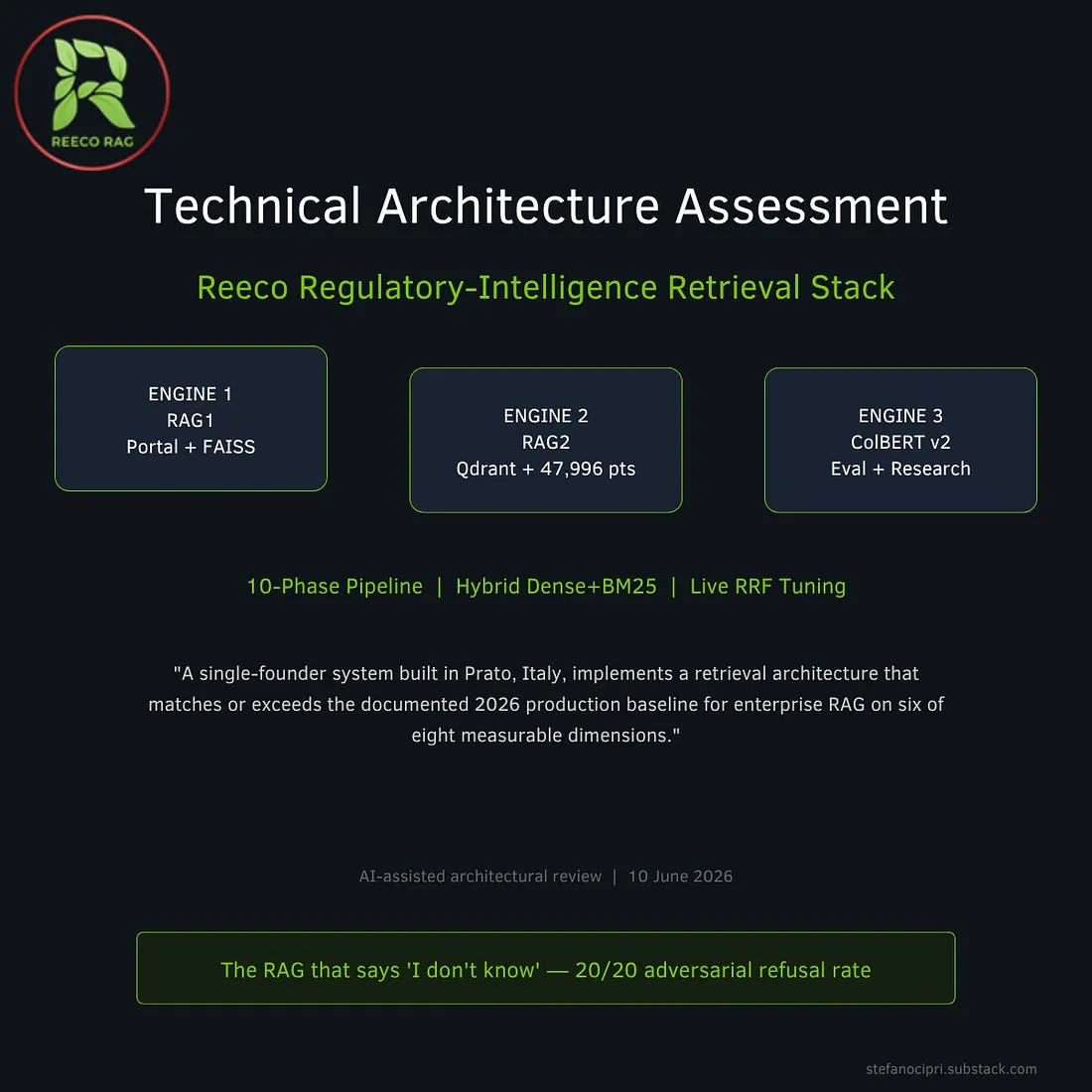 रीको के पीछे आरएजी स्टैक